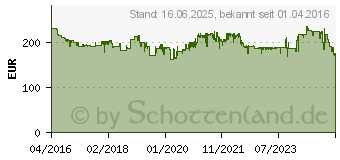 Preistrend fr MAKITA Kombihammer fr SDS-PLUS 26 mm im Alukoffer (HR2631FT13)