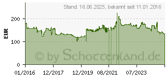 Preistrend fr Yokohama Geolandar H/T-S (G056) 285/65R17 116H