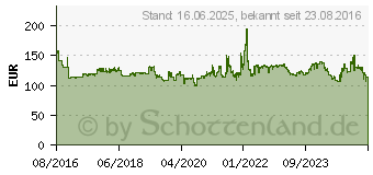 Preistrend fr Yokohama Geolandar A/T (G015) 265/65R17 112H