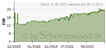 Preistrend fr HP 651 Advantage Tintenpatrone Schwarz (C2P10AE#BHK)