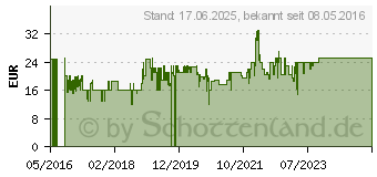 Preistrend fr PEGASUS SPIELE - Dr. Eureka F2E18C23 (57100G)