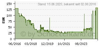 Preistrend fr Kathrein UFT 930sw DVB-T2-HD Receiver