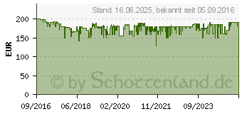 Preistrend fr eQ-3 Homematic IP Starter Set Rauchwarnmelder (150788A0)