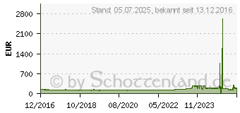 Preistrend fr Continental PremiumContact 6 225/45R18 95Y