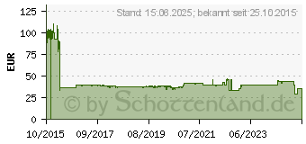 Preistrend fr Chieftec Smart Series SFX-250VS