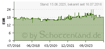 Preistrend fr DIGITUS 3D LED/LCD Monitorhalterung (DA-90357)