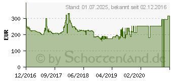 Preistrend fr Zotac GeForce GTX 1060 3GB AMP Edition (ZT-P10610E-10M)