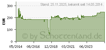 Preistrend fr ATEN VanCryst Hdmi Receiver fr Hdmi over Kat.5 Splitter (VE812R)