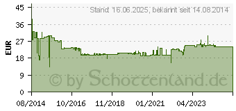 Preistrend fr BACHMANN Steckdosenleiste Connect LINE, 4-fach (420.0012)