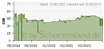 Preistrend fr BACHMANN Steckdosenleiste Connect LINE, 5-fach, Schalter/USB (420.0021)