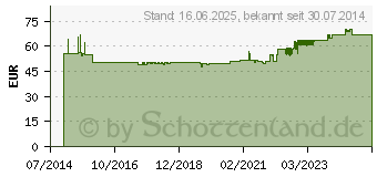 Preistrend fr BACHMANN Steckdoseneinheit 928.002 p