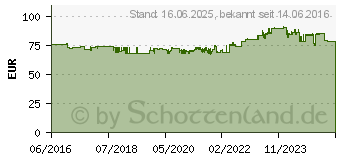 Preistrend fr Canon PFI-1100B Tinte Blau (0859C001)