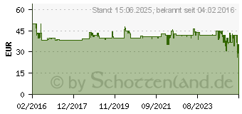 Preistrend fr GARDENA Micro-Drip System Start-Set Pflanzflchen 13 mm (1/2 ) Schlauchlnge: 25 m (13015-20)