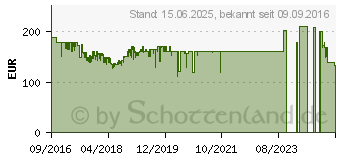 Preistrend fr Apple AirPods wei (MMEF2ZM/A)