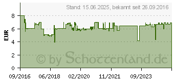 Preistrend fr Xilence A250PWM