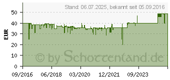 Preistrend fr HOMEMATIC IP Fernbedienung - 8 Tasten (142307A0)