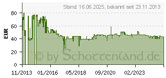 Preistrend fr ROWENTA Akkusauger AC 4461 bl/ws p (AC4461)