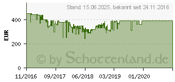 Preistrend fr HP Omen 32 Zoll Gaming Display (W9S97AA)