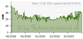 Preistrend fr HAMA TV-Wandhalterung [FULLMOTION, 1 Stern, 400x400, 165 cm (65 ), 1 Arm, Schwarz] (00118103)