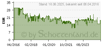 Preistrend fr HAMA TV-Wandhalterung [Fullmotion, 1 Stern, 200x200, 122cm (48 ), 1 Arm, Schwarz] (00118100)