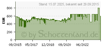 Preistrend fr Sonos Play:5 (Gen.2)