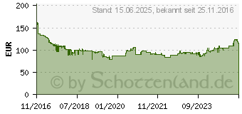 Preistrend fr 4TB Verbatim Store 'n' Save