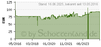 Preistrend fr KeySonic KSK-6231INEL Silikontastatur schwarz - verschiedene Layouts