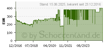 Preistrend fr Intel Core i5-7600K Box (BX80677I57600K)