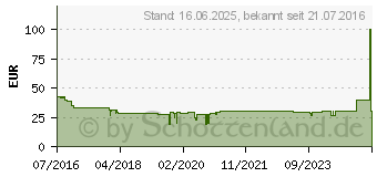 Preistrend fr Opticum AX C100 HD ohne PVR silber (30033)