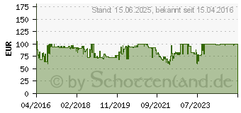 Preistrend fr BELKIN Portable Tablet Stage - Aufstellung fr Tablett (B2B118)