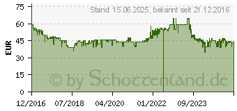 Preistrend fr AVM FRITZ!DECT 210 intelligente Steckdose (20002723)