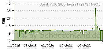 Preistrend fr Sharkoon Skiller SGP1 XL (4044951019250)