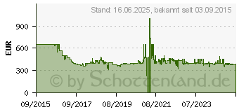 Preistrend fr KitchenAid Artisan Kchenmaschine 5KSM125 onyx schwarz (5KSM125EOB)