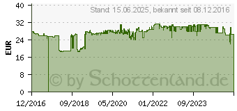 Preistrend fr BROTHER P-touch H110 Handheld Beschriftungsger t (PTH110ZG1)