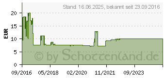 Preistrend fr Logilink Beleuchtete Tastatur (ID0138)