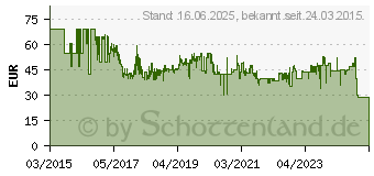 Preistrend fr HAMA TV-Deckenhalterung 48-117cm 00118654 (4047443273796)