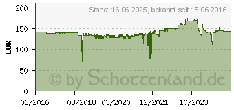 Preistrend fr Canon PFI-1300R Tinte Rot (0819C001)