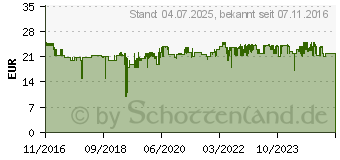 Preistrend fr TELEKOM Sinus 207 Pack (40316576)