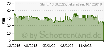 Preistrend fr FIBARO Zwischenstecker Schalter Typ F (Schuko) - Z-Wave Plus (FIBEFGWPF-102-5)