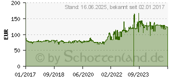 Preistrend fr Michelin CrossClimate + 205/55R16 94V