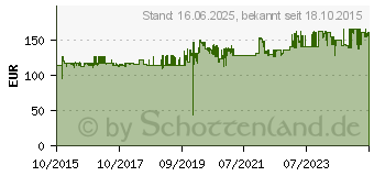 Preistrend fr HSM Aktenvernichter Pure 120, Streifenschnitt: 3,9 mm (2310111)