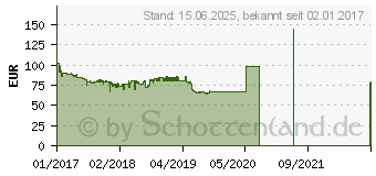 Preistrend fr ASRock B250 Pro4 (90-MXB3S0-A0UAYZ)