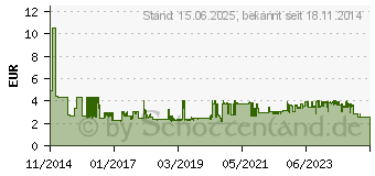 Preistrend fr GOOBAY 2m Patchkabel Cat.7 S/FTP, PIMF, LSZH-konform, grau (91603)