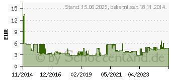 Preistrend fr GOOBAY 3m Patchkabel Cat.7 S/FTP, PIMF, LSZH-konform, grau (91612)