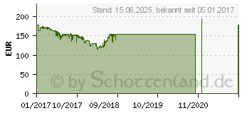 Preistrend fr MSI Z270 GAMING PRO CARBON (7A63-001R)