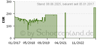 Preistrend fr ASUS ROG STRIX Z270H GAMING (90MB0SS0-M0EAY0)