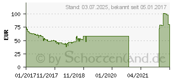 Preistrend fr MSI B250M PRO-VD (7A74-002R)