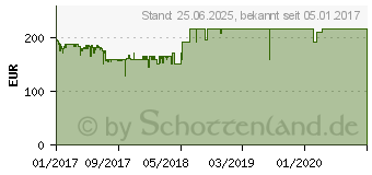 Preistrend fr ASUS ROG STRIX Z270F GAMING (90MB0SV0-M0EAY0)