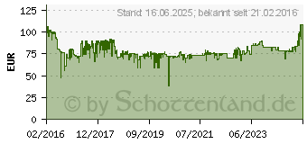 Preistrend fr Sony NW-E394