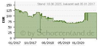 Preistrend fr ASUS Prime Z270-P (90MB0SY0-M0EAY0)